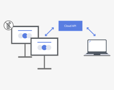 Cloud API